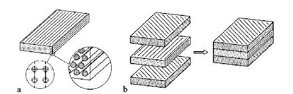 Theorie Faserverbundwerkstoffe entsteht ein Mehrschichtverbund (MSV) oder auch Laminat genannt.