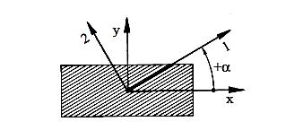 Theorie Faserverbundwerkstoffe Die Mohrschen Spannungsebene wird durch die Achsen σ und τ aufgespannt.