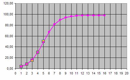 ] d) Bestimmtheitsmaß und interpretieren e) Skizzieren Sie den Funktionsgraphen bis Jahr 2020 [1 P] a) S mx+ b S mx+ b S mx+ b y