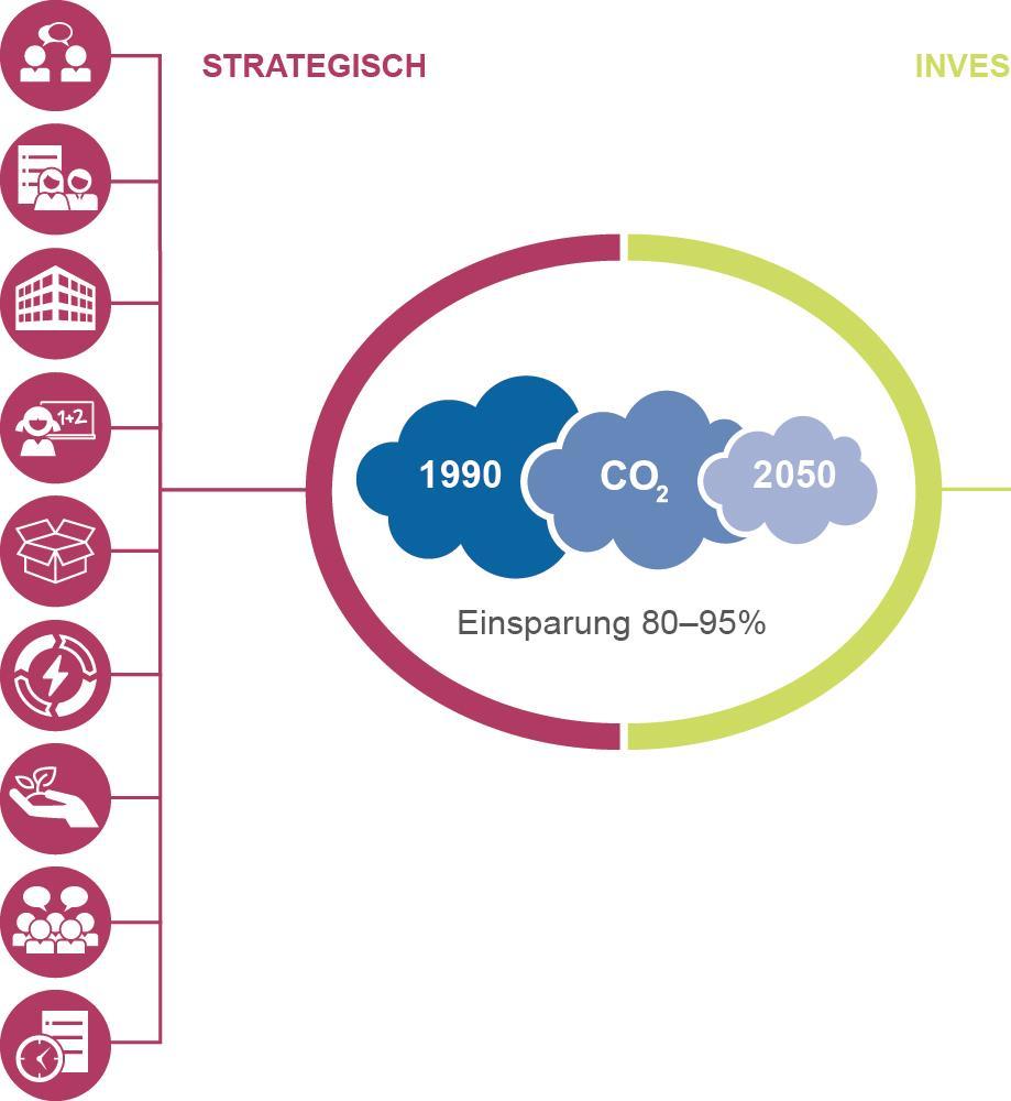 KOMMUNALRICHTLINIE Fokusberatung Klimaschutzkonzepte und Klimaschutzmanagement Ausgewählte Maßnahme Energiesparmodelle Starterpaket Energiemanagement (PDCA-Zyklus)