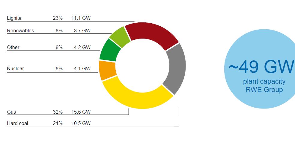 RWE Stromerzeugungskapazitäten 2014 RWE