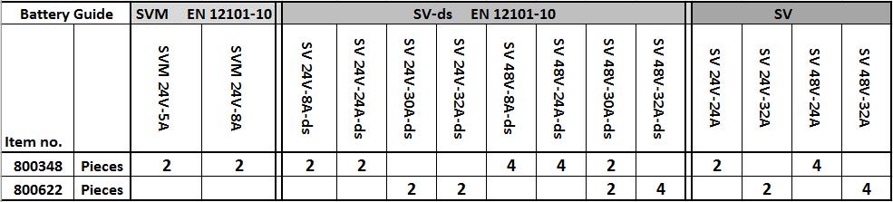Steuerungen / Zentralen (24V - 48V) SV-ds 2 RWA-/2 Lüftungsgruppen, EN 12101-10 Doppelversorgung, inkl.