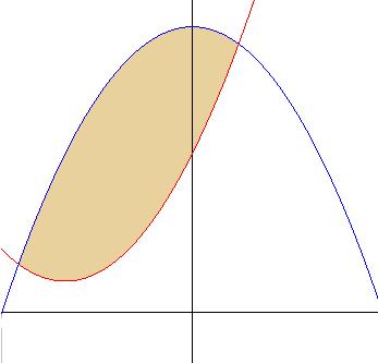 Fläche zwischen zwei Kurven 136 y g x Wie berechnet man die Fläche zwischen zwei Kurven in einem gegebenen Intervall [a;b]?