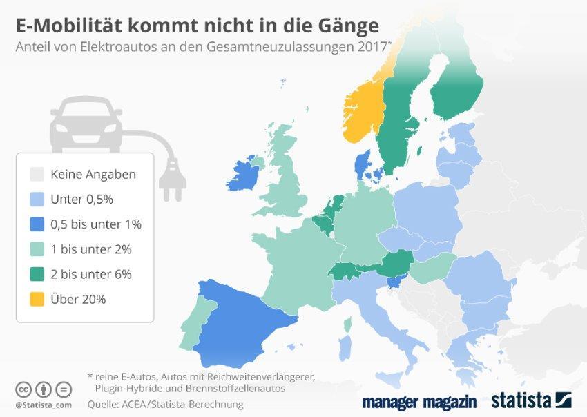 Elektrofahrzeuge und Zulassungszahlen Die Quote an Elektrofahrzeugen 2017 in Deutschland lag bei 1,6% an allen