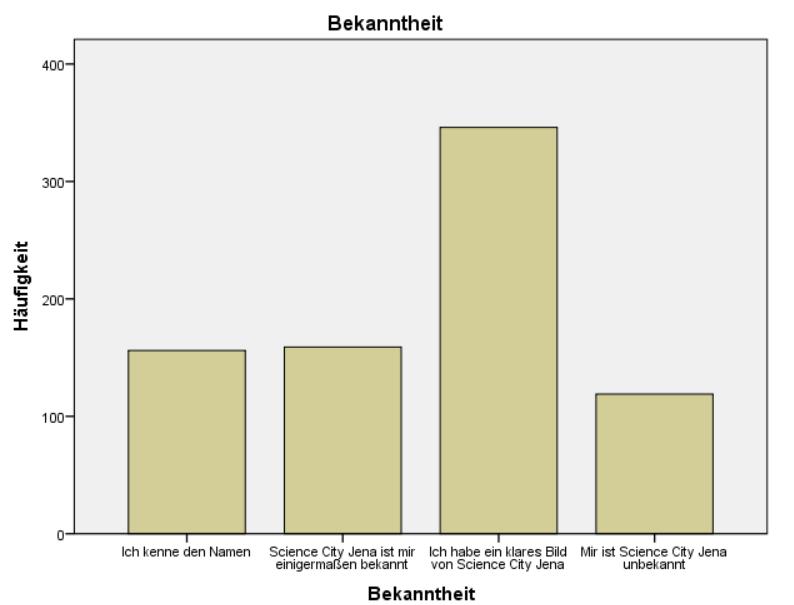 Datenanalyse