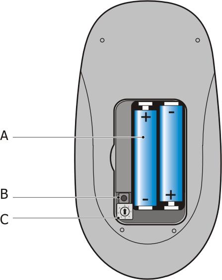 Fernbedienung Beschreibung Beschreibung A Batterie C Drehschalter [Gruppe] für die Auswahl des DALI-RC-Wirkbereichs B Taste-[Modes] Zuordnung Drehschalterstellung zu Wirkbereich Drehschalterstellung