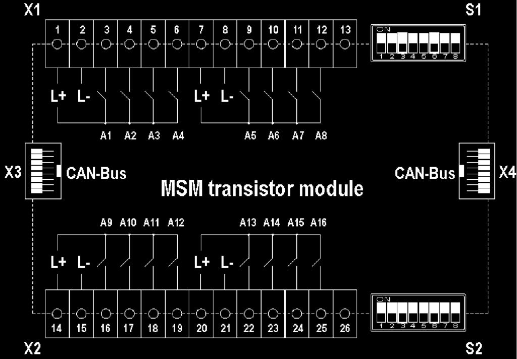 Erweiterungsmodule der MSM-produktfamilie Maßzeichnung TM 16 *) abhängig vom Biegeradius