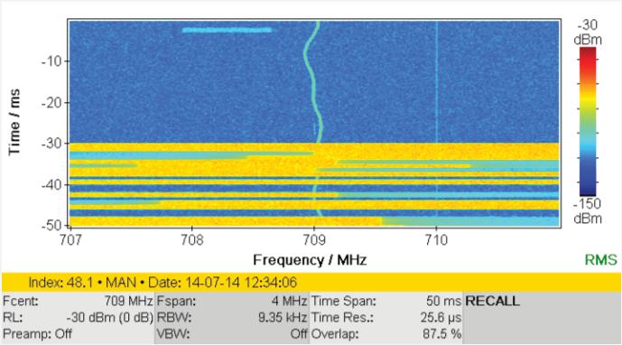 4: Frequenzagiles Störsignal zwischen 708 MHz und 710 MHz Im zeitlich lückenlos hochauflösenden HiRes-Spectrogram (Abb.