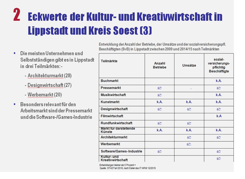 Bericht zur Kulturentwicklungsplanung