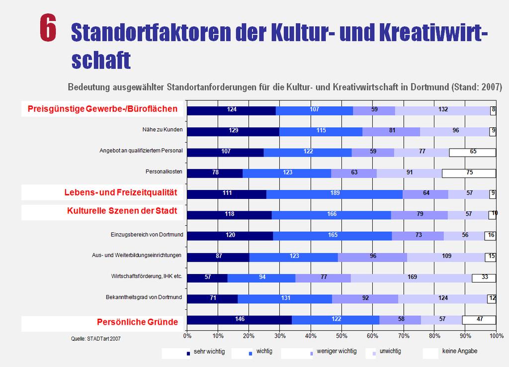 Bericht zur Kulturentwicklungsplanung