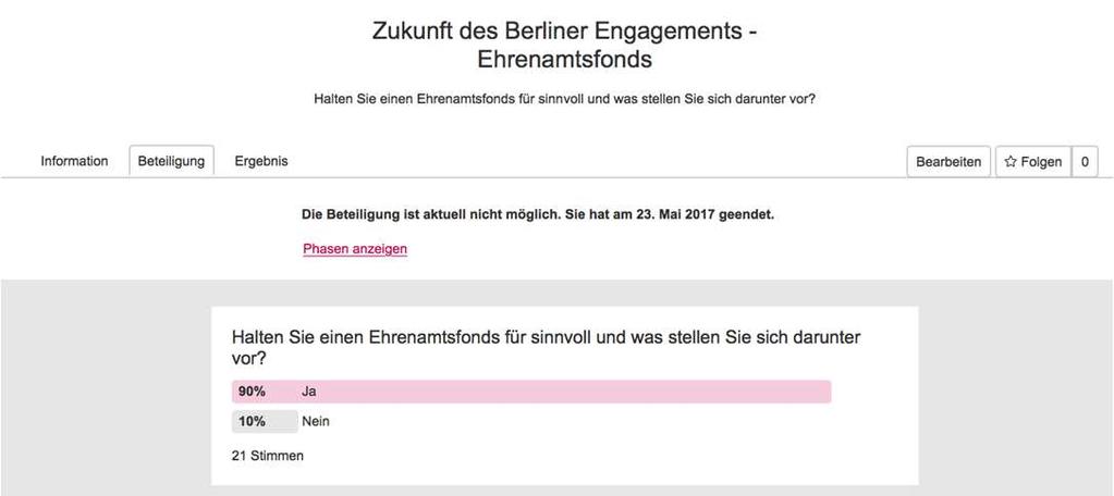 Beispiel III: Umfrage Zur niedrigschwelligen Meinungsabfrage Funktionen: Anlegen von mehreren Fragen Anlegen von mehreren Antwortmöglichkeiten Abgeben der Meinung Kommentieren der