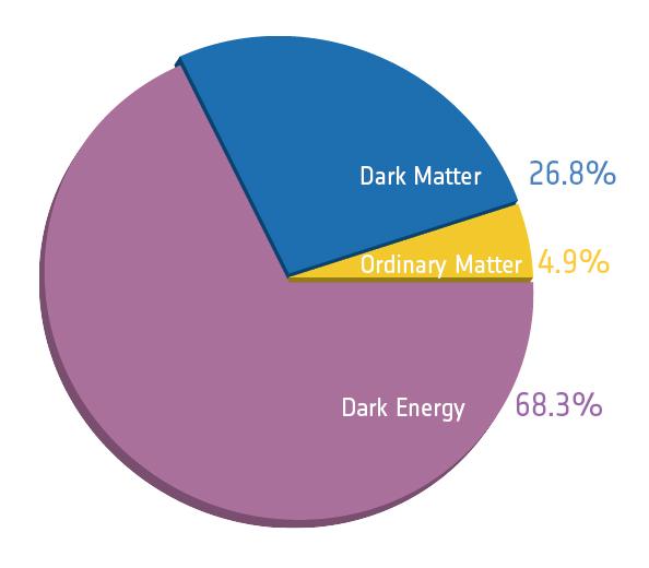 Zensus Materie / Energie 28 Was ist