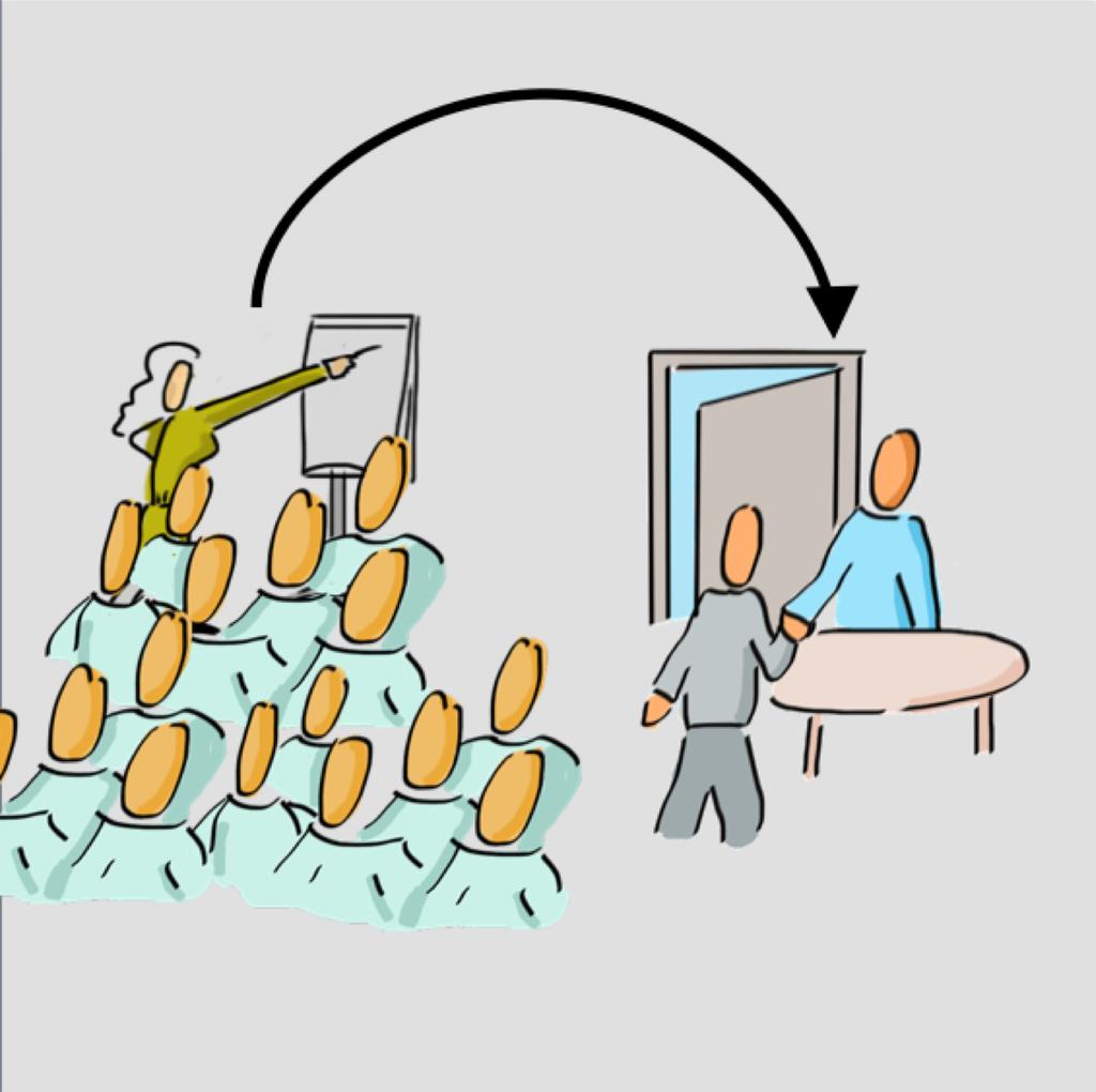 Hochschule für Soziale Arbeit FHNW Modul BA 111 Grundlagen der Kommunikation, Gesprächsführung und Beratung Einführung in das Modul 111 Olten Teil 1 HS 1 Die Lernarchitektur im Modul 111 HS Olten so