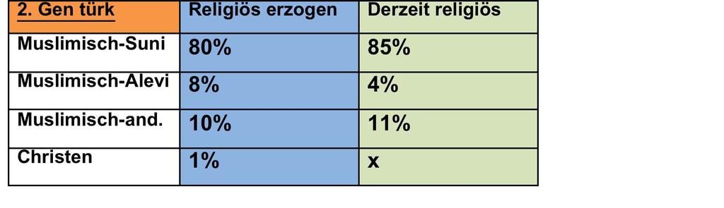 TIES-V: