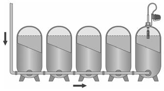 Limiteur de remplissage GWG type GWS carnet 2 Tableau 10 : Réservoir et groupes de réservoirs en acier selon la DIN 6620 Pour le stockage en surface avec remplissage par le bas.