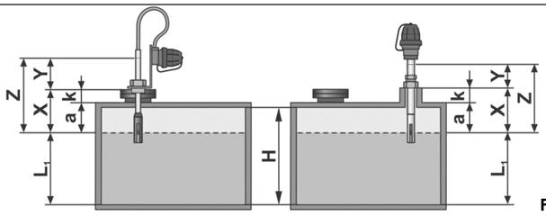 Limiteur de remplissage GWG type GWS carnet 2 Tableau 11 : Réservoirs en acier selon la DIN 6625 (ÖNORM C 2117) Figure 11 Figure 12 Reprendre la cote d'installation a : Installation sur le couvercle