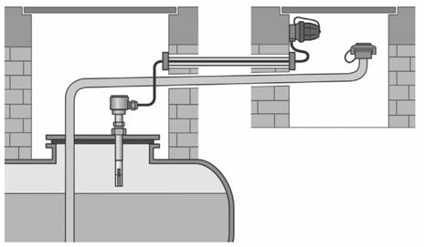 Limiteur de remplissage GWG type GWS carnet 2 Montage en présence de puits de remplissage Le dispositif de connexion doit être monté immédiatement à côté du bouchon de remplissage du réservoir.