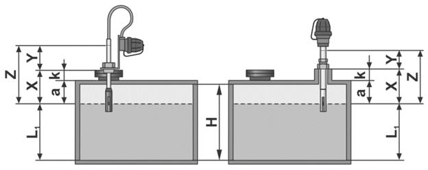 Grenswaardesensor GWG type GWS Schrift 2 Tabel 11: Tanks van staal conform DIN 6625 (ÖNORM C 2117) Afb. 11 Afb. 12 Lees de inbouwmaat a af: Inbouw op het deksel van de tankopening volgens Afb.