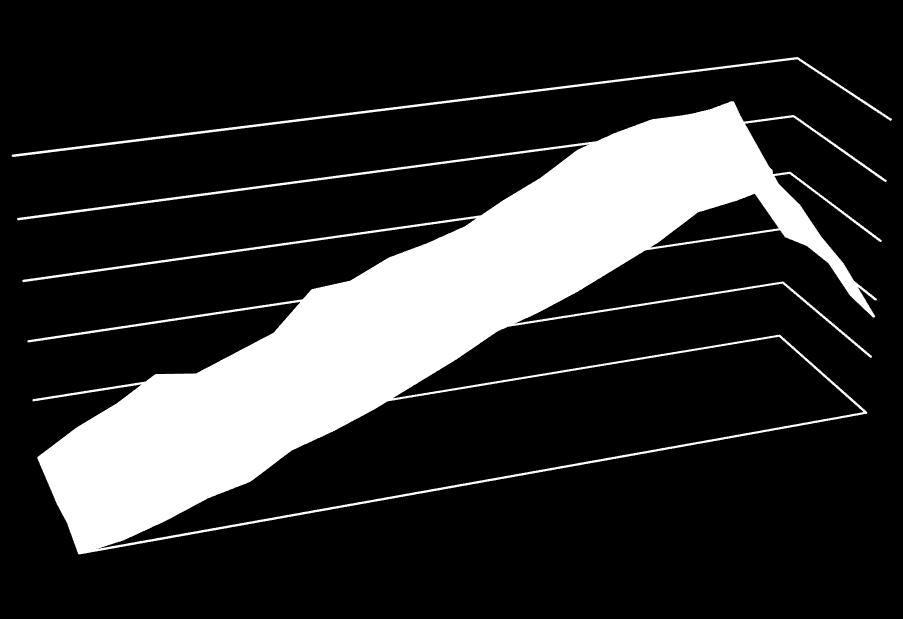 2. Anwendungsbeispiel: Prozessoptimierung durch Statistik Zahlen, Daten, Fakten in Kombination mit Statistik bilden die Basis für Entscheidungen Reduzierung nicht