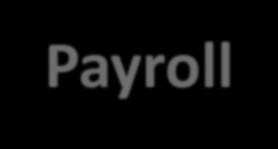 Leistungen Payroll: Mitarbeiter wird in unserem Unternehmen, auf Basis eines unbefristeten Dienstverhältnisses, beschäftigt Organisation, Administration und