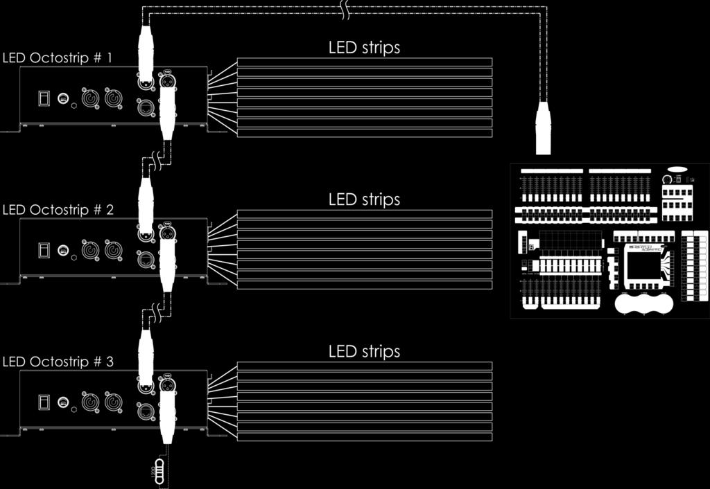 06) Schließen Sie die mitgelieferten 8 LED-Streifen an die 5-poligen XLR-Ausgänge des Octostrips an.