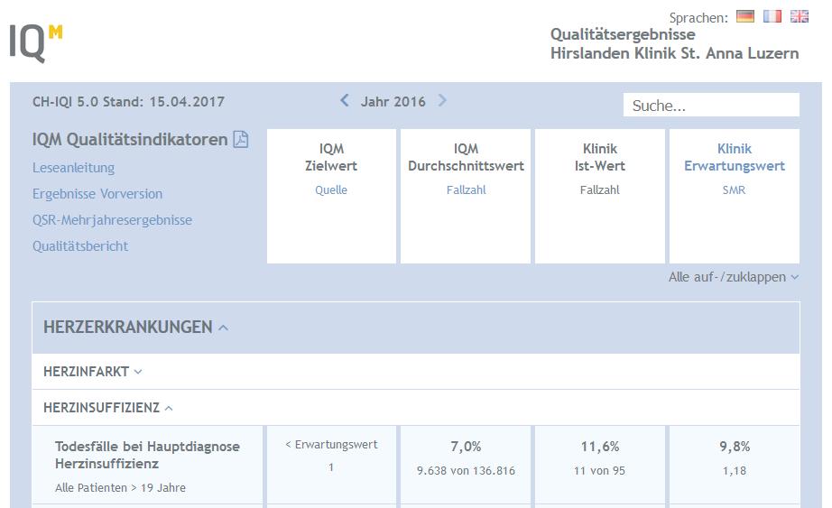 Initiative Qualitätsmedizin (IQM) Ergebnisveröffentlichung Benchmarkzahlen, die