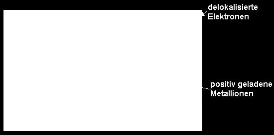 beweglichen ursprünglichen Valenzelektronen, dem Elektronengas (Elektronen, die über den gesamten