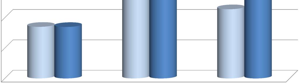 Gesamtverbrauch der MG ORTH/DONAU 2012-2013 in kwh/a 2012 2013 250.000 200.