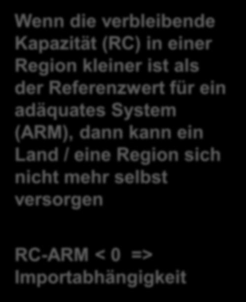 für ein adäquates System (ARM), dann kann ein Land /