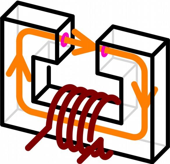 kommt es zu diesem Effekt der stark ausgeprägten, parallelen Ausrichtung am externen Magnetfeld, also zum Ferromagnetismus.