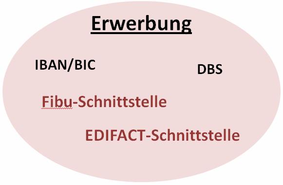 OPAC/Portal FAST 5 BibTip FAST Verbund Web2.