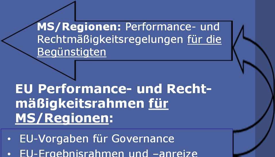 Rechtmäßigkeitsrahmen für MS/Regionen: EU-Vorgaben für Governance EU-Ergebnisrahmen und