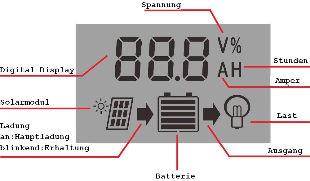 SYSTEMANSCHLUSS Anmerkung: Trennen Sie die Batterie und die Solarmodule bevor Sie mit der Installation beginnen.