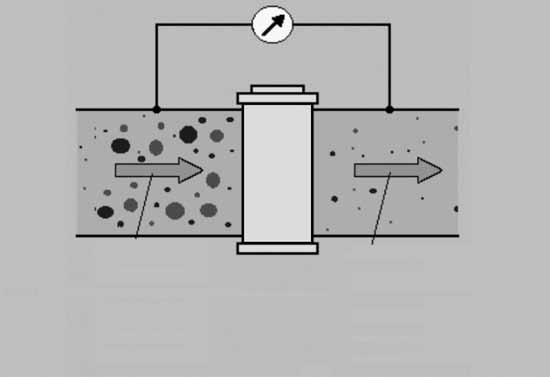 Filtermaterial: ECON2 5 µm 10 µm 20 µm 100 10,0 6,5 4,8 200 5,9 3,8 2,8 Filtermaterial: W S 25 µm 50 µm 75 µm 125 µm 60 2,00 1,70 1,03 0,54 110 0,98 0,83 0,50 0,26 160 - - 0,36 0,19 240 - - 0,25 0,13