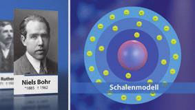 Der Film spannt den Bogen der Atommodelle weiter bis in die Neuzeit: Niels Bohrs Schalenmodell ebenso wie