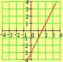 a) Stelle für jeden Tarif die Gleichung der linearen Kostenfunktion auf und zeichne die dazugehörigen Graphen in ein Koordinatensystem!