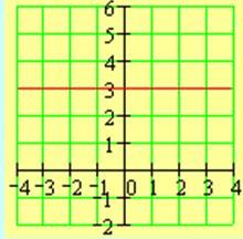 Die Funktionsgleichung g(x) der verschobenen Geraden lautet dann: f(x) = 2x + 10 f(x) = 2x + 5 f(x) = 2x 10 f(x) = 2x 5 27) In einer Klinik wird einem Patienten