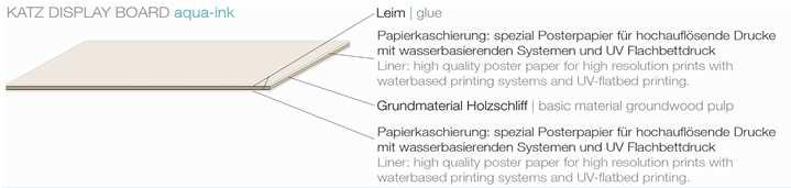 KATZ DISPLAY BOARD aqua=ink Holzschliffpappe zweiseitig kaschiert mit Spezial Posterpapier.