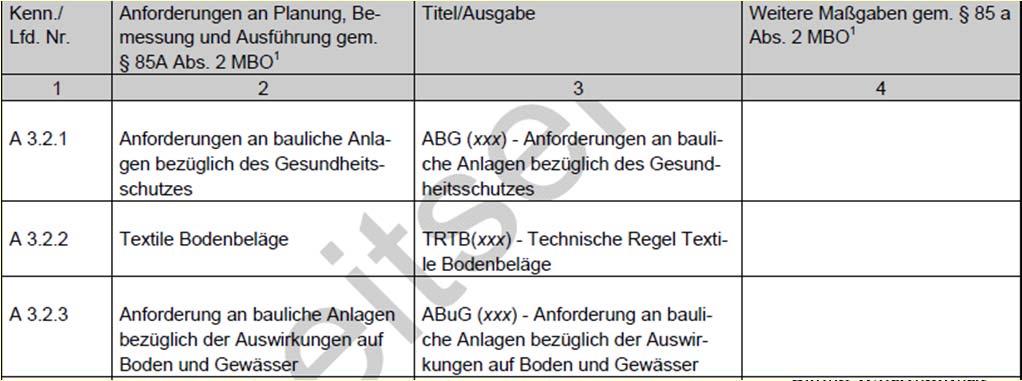 Gesundheit und Umweltschutz Welche