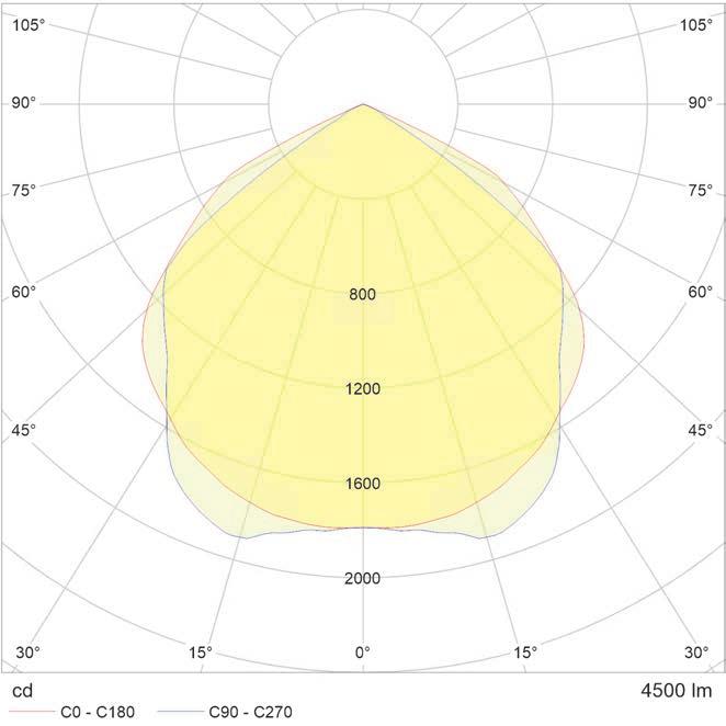 0,5m) im Lieferumfang enthalten. warmweiß 3.000 K 4.200 lm 4030941042186 TE01BL.50COB3 ~ 381 W ~ 82 W neutralweiß 4.000 K 4.500 lm 4030941042193 TE01BL.