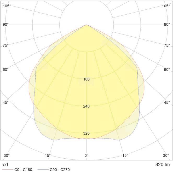 10COB3 ~ 70 W neutralweiß 4.000 K 820 lm 4030941042131 TE01BL.10COB4 ~ 74 W NERO 20W Flutlichtstrahler Gummi-Netzanschlusskabel (ca.