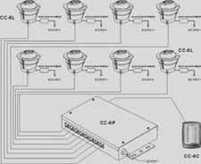 4m Verbindungskabel) CODE 144 Ceiling installation colour changer - head 50 rotatable and 120 swivelling - 6 colours plus white - lamp MR 16 up to max.