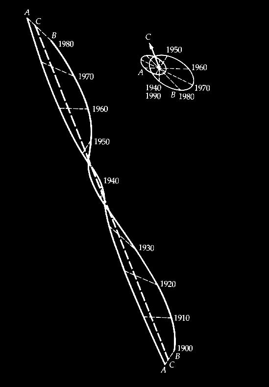 Entdeckung des Sirius-Begleiters