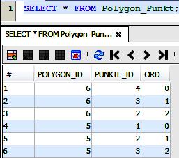 Ordnung beibehalten @Entity public class Polygon implements Serializable{ @Id @GeneratedValue private int id; @OneToMany(cascade = {CascadeType.PERSIST CascadeType.PERSIST, CascadeType.