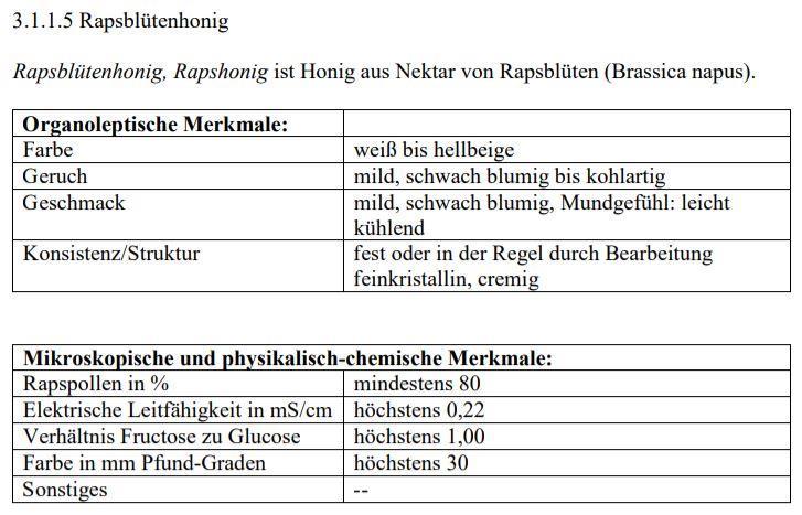 Auszug aus: NEUFASSUNG DER LEITSÄTZE FÜR HONIG, (2011): Neufassung der Leitsätze für Honig, aus Leitsätze des Deutschen