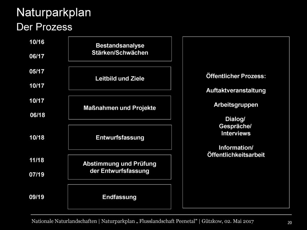 Prozess: Auftaktveranstaltung Arbeitsgruppen Dialog/