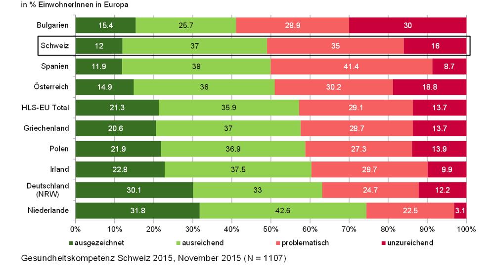 Index Krankheitsprävention im