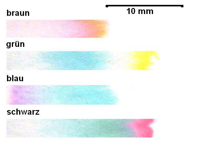 Chromatographie