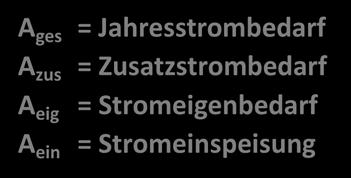 600 kwh el /a A zus A ein A ges = Jahresstrombedarf