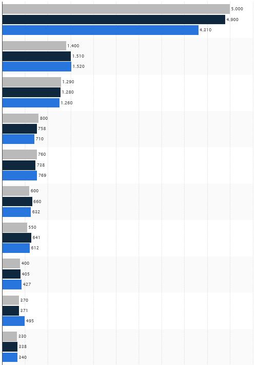 Zinkabbau aus Erzen 5500 Minenproduktion nach den wichtigsten Ländern in den Jahren 2011 bis 2013 (in 1.